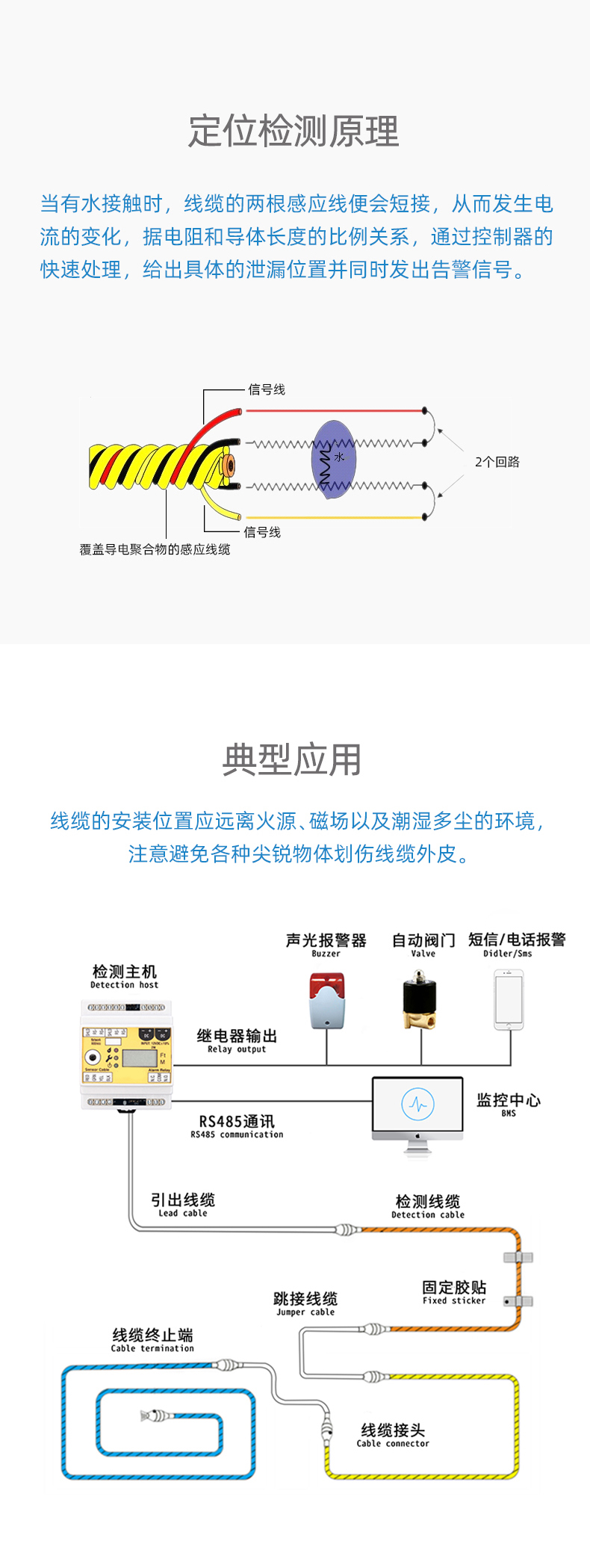 SPD1056B耐高溫定位漏水感應(yīng)線，耐高溫定位漏水感應(yīng)線