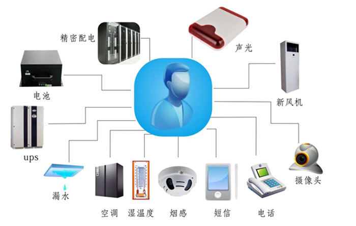 金融、證券業(yè)機房動力環(huán)境監(jiān)控解決方案,機房動力環(huán)境監(jiān)控解決方案，機房動力環(huán)境監(jiān)控