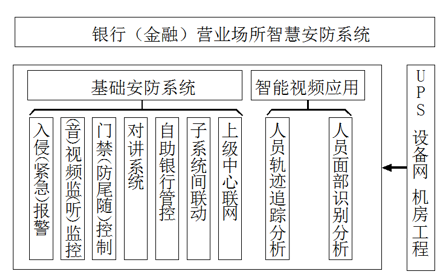銀行金融行業(yè)動環(huán)監(jiān)控解決方案，銀行金融行業(yè)動環(huán)監(jiān)控，銀行金融行業(yè)動環(huán)
