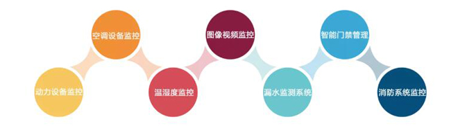 機(jī)房環(huán)境監(jiān)控，機(jī)房環(huán)境監(jiān)控系統(tǒng)，環(huán)境監(jiān)控系統(tǒng)