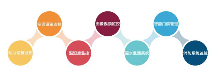 上海動力環(huán)境監(jiān)控系統,上海機房監(jiān)控廠家,動力環(huán)境監(jiān)控系統