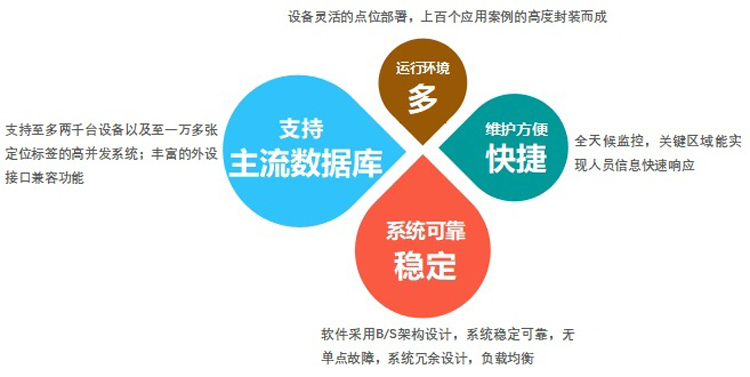 機房集中監(jiān)控系統(tǒng)，機房監(jiān)控系統(tǒng)